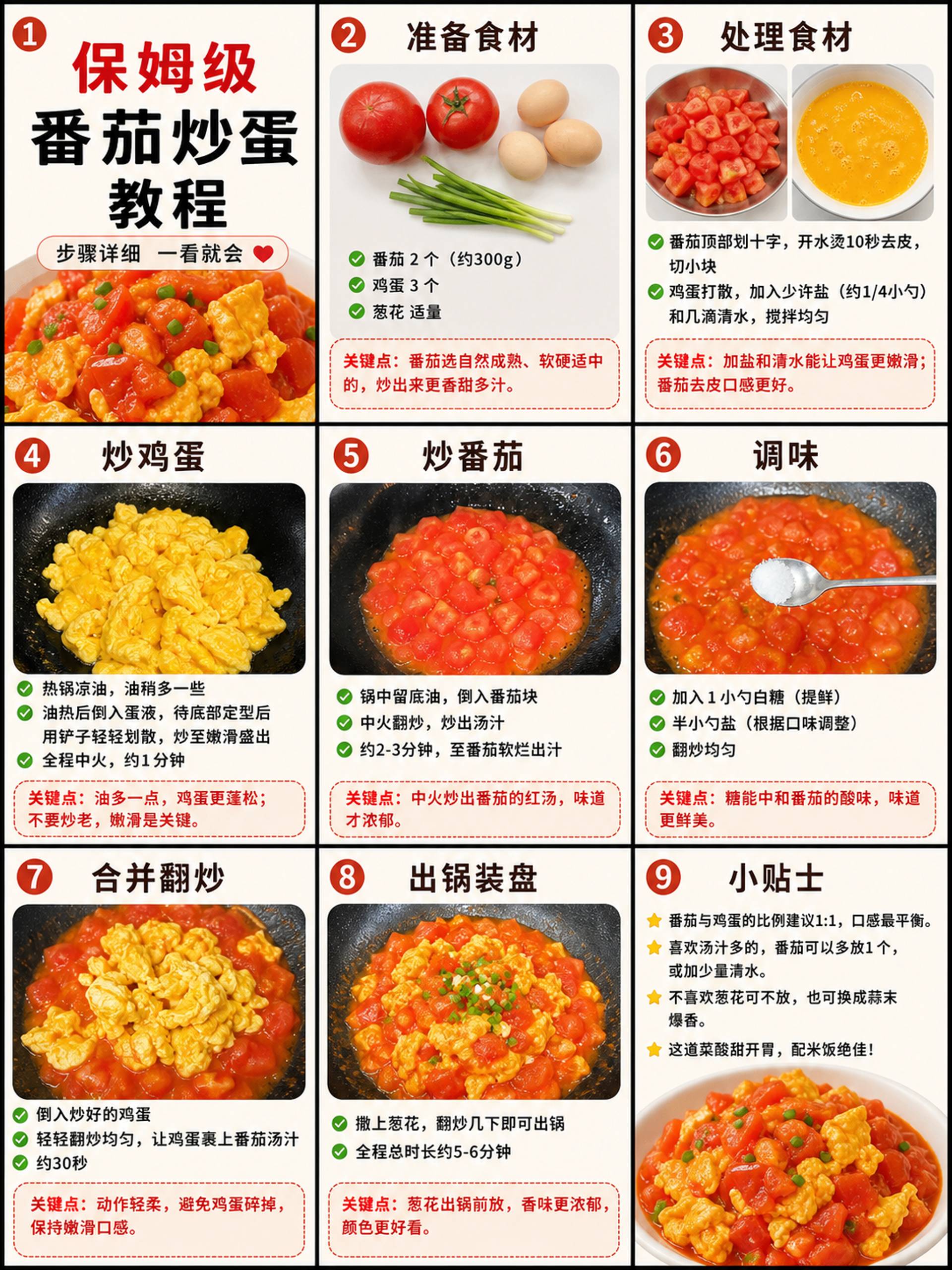 根据以下的标题和内容,请给我生成 9张宽高比一样的图片,拼成 3 x 3 (分割线使用纯黑色),用于发小红书:
图1是标题:蕃茄炒鸡蛋的保姆级教程
图2-图9是蕃茄炒鸡蛋的分步教程,每一步要写清楚关键点(比如配料、烹饪时长、火候等)